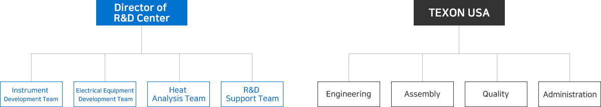 Rtx Org Chart Technology Overview | 텍슨 TEXON